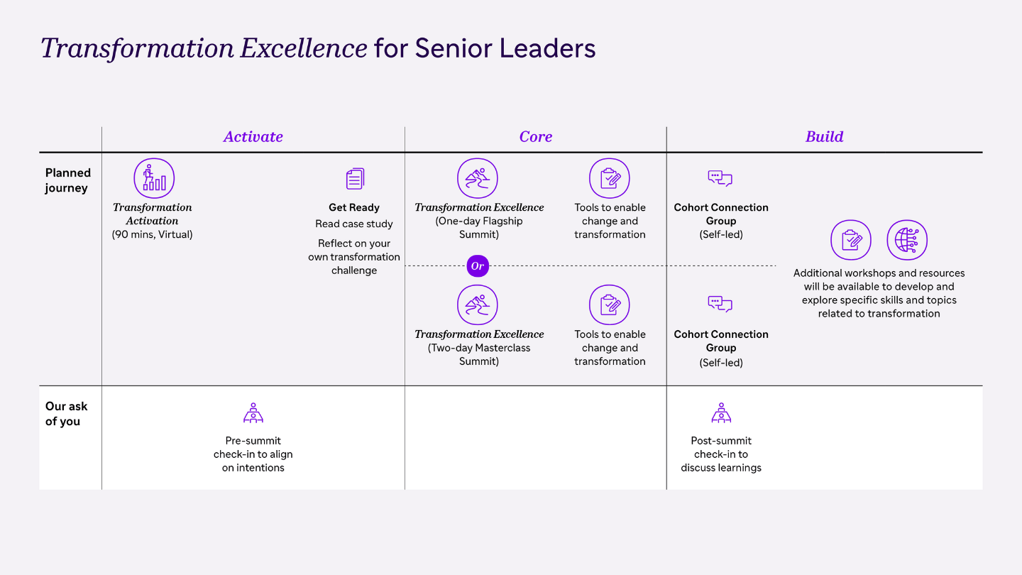 A table showing 'Transformation Excellence for Senior Leaders' at the top