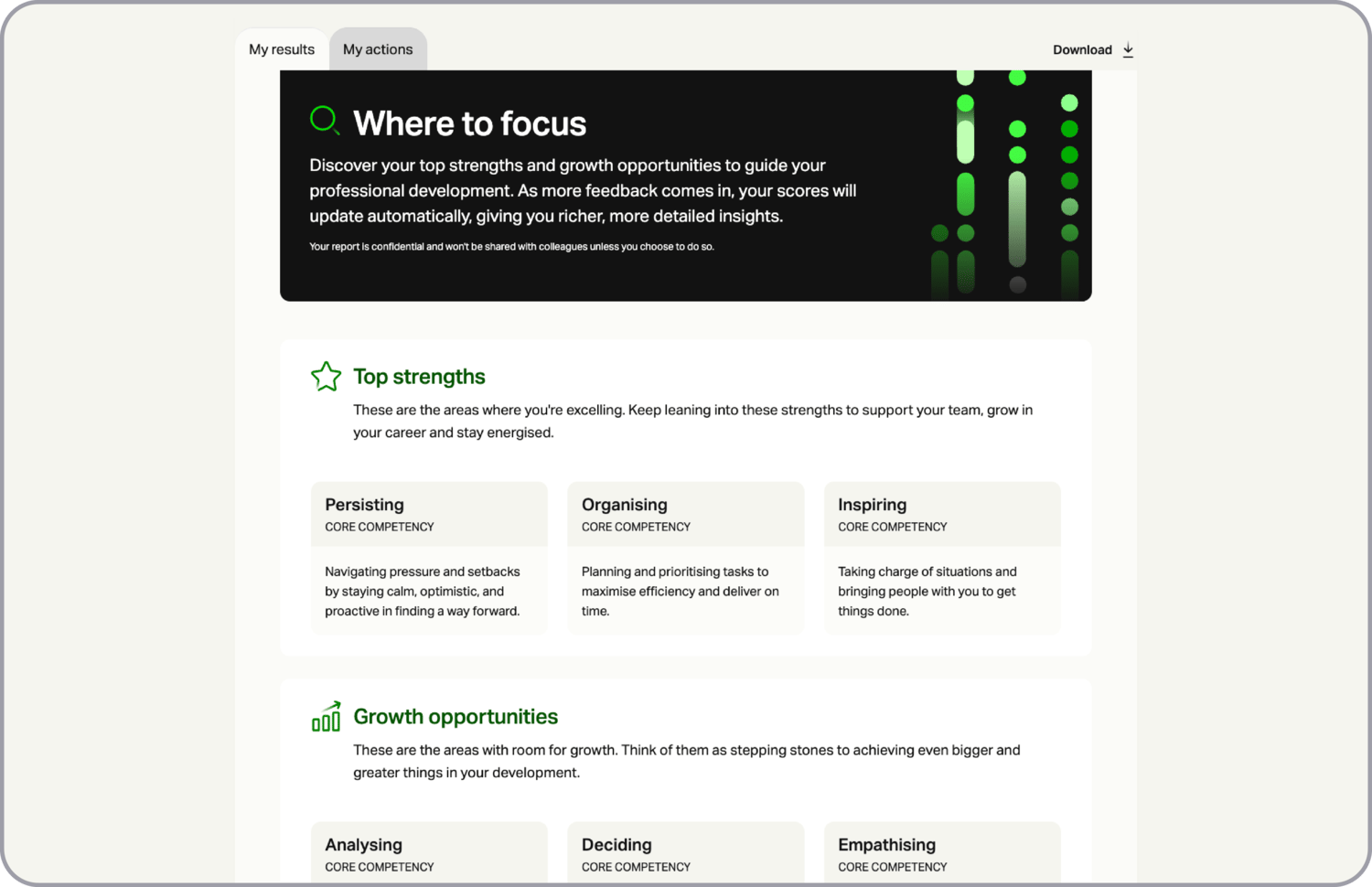 A screenshot taken from the user interface of MindGym's 360 feedback tool showing 'my results' tab with 'top strengths' and 'growth opportunities'